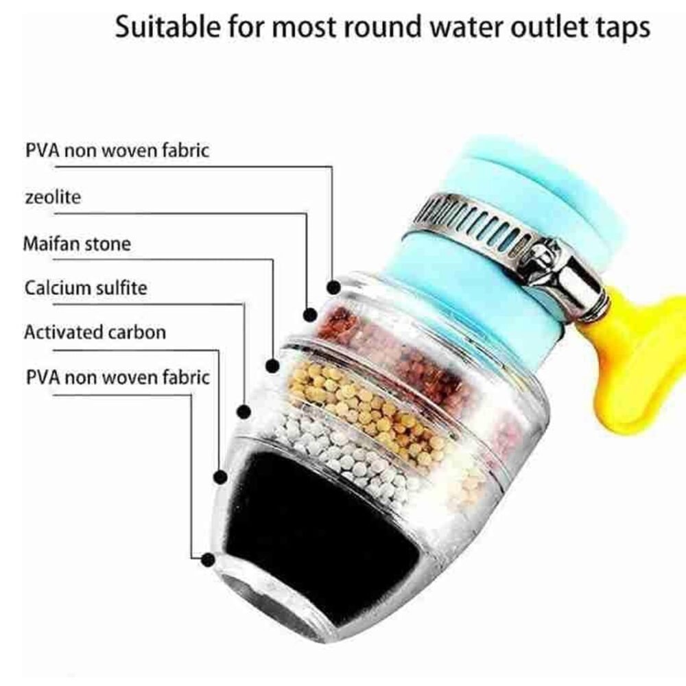 Faucet Water Filter – Six-Layer Purifier for Clean Water | ShineCrest
